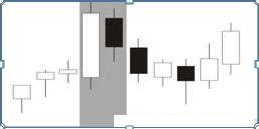 股票k线图基础知识经典图解,史上最全股票k线