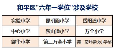 天津购房攻略之和平区：“好学校+好地段”支撑起全市最高房价