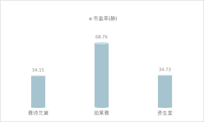 珀莱雅为什么大跌,国货化妆品珀莱雅