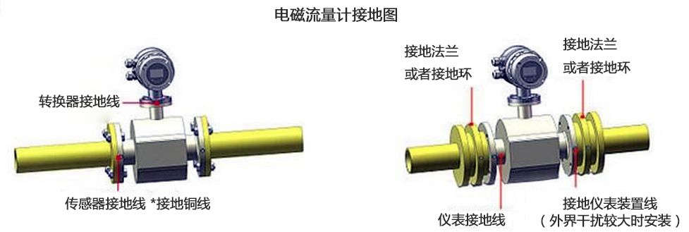 多图预警夏日,实时流量计介绍