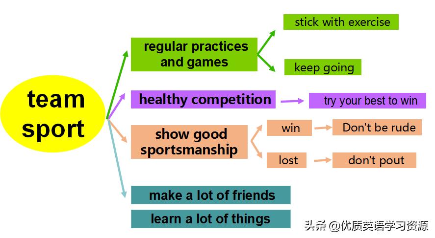 teamsport鑻辫浣滄枃,鑻辫teams