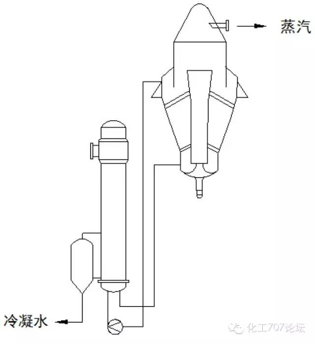 mvr蒸发浓缩结晶系统工作原理,蒸发结晶设备mvr系统