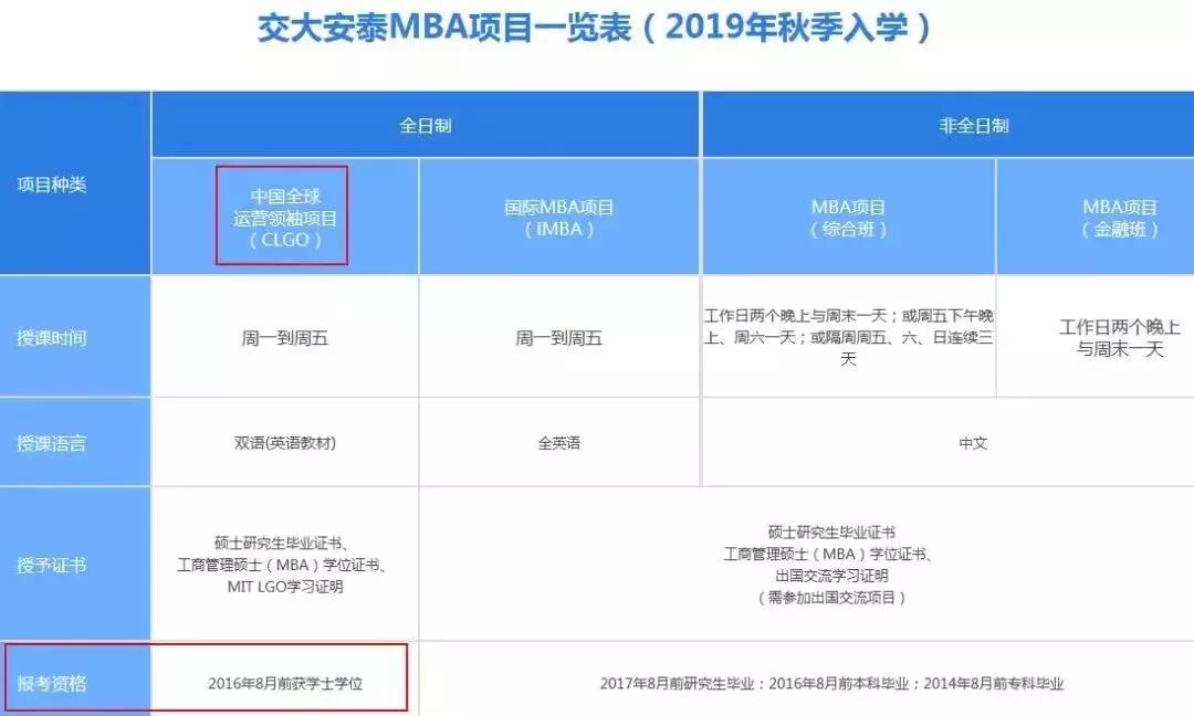 大专毕业满5年可以报考mba吗,大专毕业能报考国内哪些学校的mba