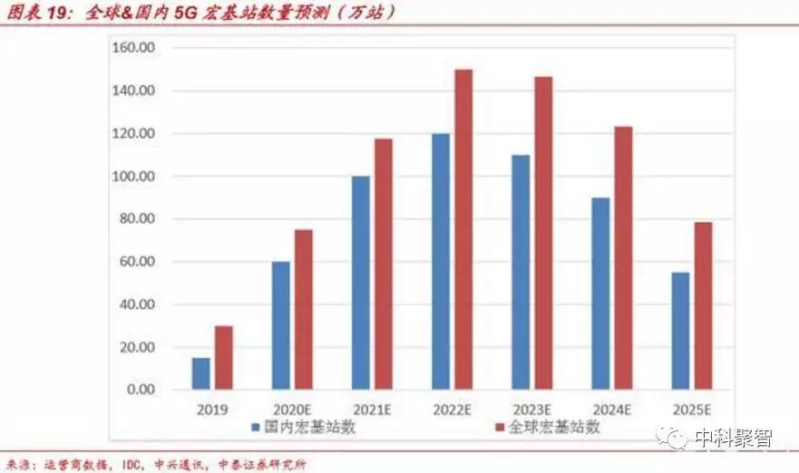 介质滤波器设计过程,介质滤波器通用规范