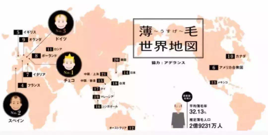 第一批90后已经秃了,第一批90后开始秃顶了