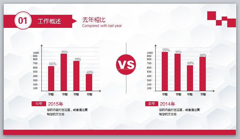 2022年终总结ppt优秀案例,最新年终总结报告ppt模板5篇