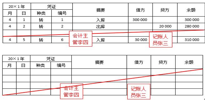 初级会计账簿分类口诀,初级会计记账凭证考点