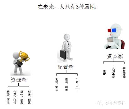 未来10年真正的赚钱逻辑,2019年赚钱新逻辑你看懂了吗