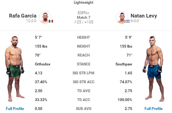 ufc格斗之夜198结果,ufc格斗之夜199对阵时间表