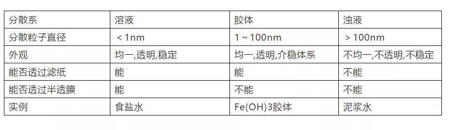 高中化学必修一氧化还原反应,高一化学必修一课本笔记最新版