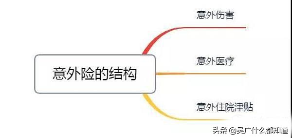 个人怎么买6类意外险,保险买什么意外险最好
