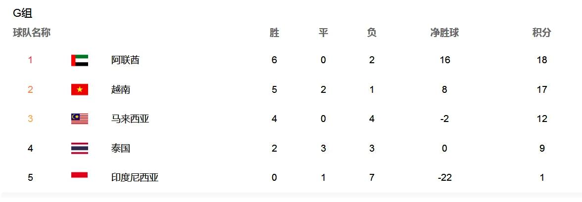 越南足球真的崛起了,越南足球跟中国足球哪个更有优势
