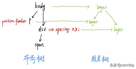 htmlcss和javascript介绍,htmlcss转jsp