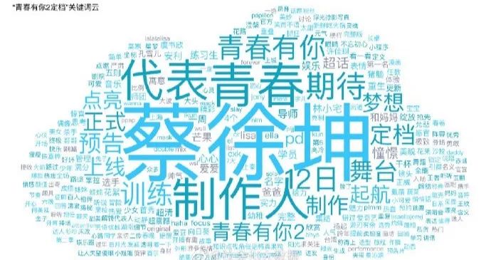 青春有你2导师合作节目公布,青春有你2创造营2020人气