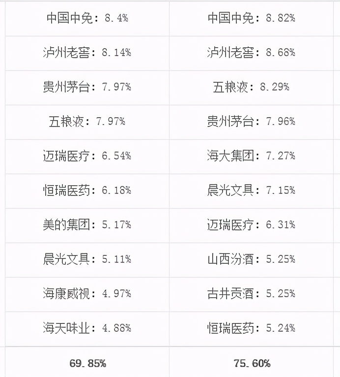年化收益15%的项目,买基金怎么看年化收益率