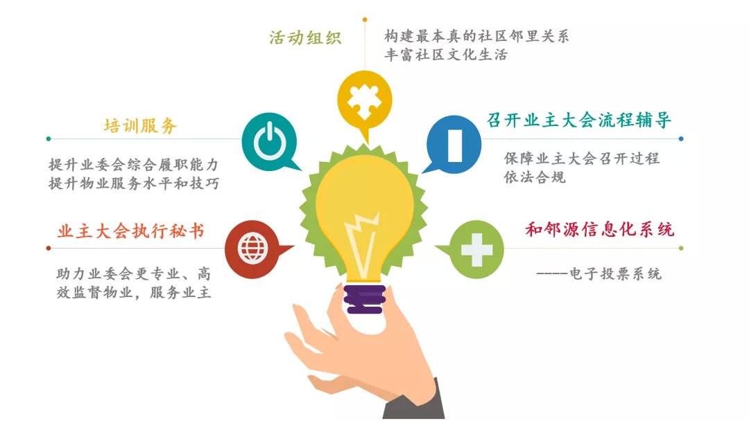 供方库会员单位介绍（十七）——海南和邻源网络科技有限公司