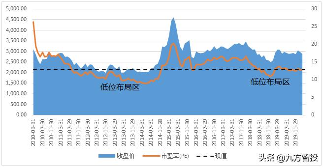 收藏股市的经历和干货,零基础学选股票估值