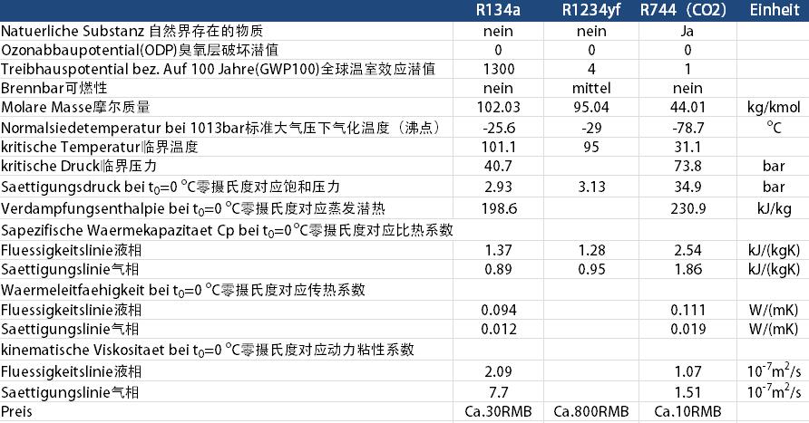 大众纯电动车id4续航,大众id4开热空调续航直接减半