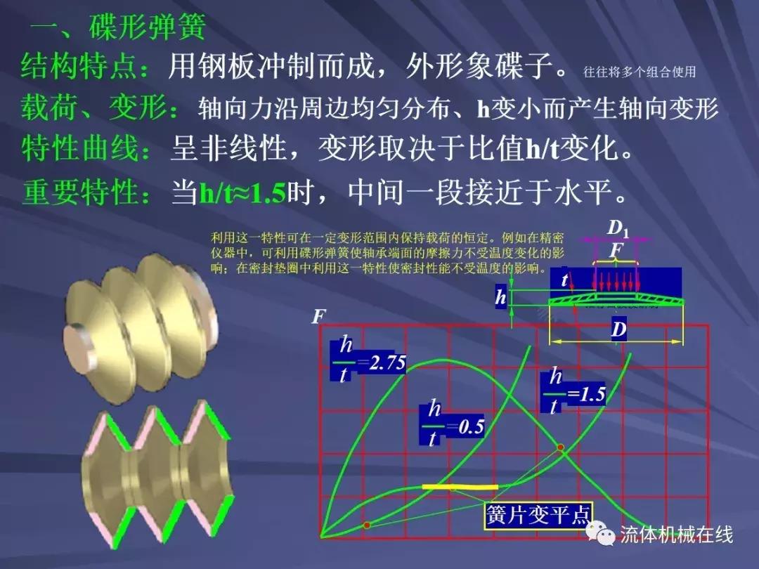 弹簧设计关注事项图片,弹簧设计计算实例