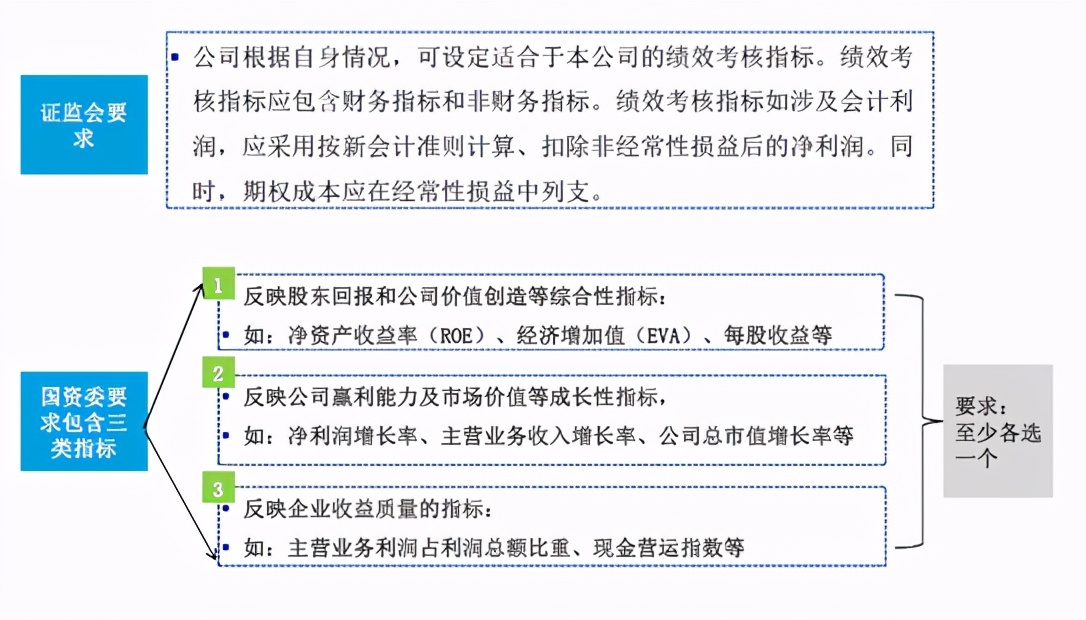 五分钟玩转股权激励,股权激励的六个基本知识