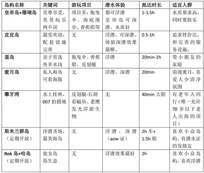 普吉岛三天自由行详细攻略,普吉海陆空三栖怎么玩