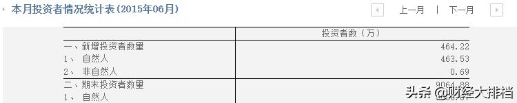 2015年股灾全程记录,2015年股灾多少人赔钱
