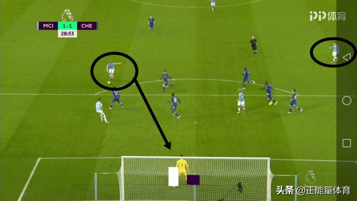 瓜迪奥拉战术打法的评价,瓜迪奥拉曼城战术详解