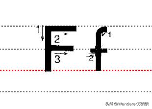 小学生英语书写漂亮标准,2022小学生英语书写规范