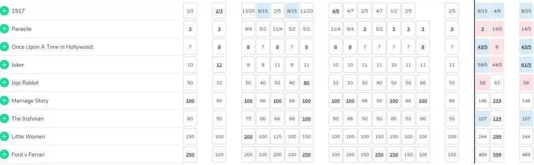 今天奥斯卡电影,今天奥斯卡