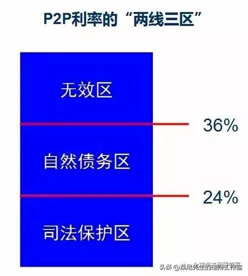 个人信贷小技巧,普通人如何了解经济金融知识
