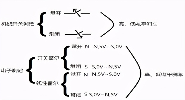 电动车刹车断电复位维修,电动车维修刹车视频教程大全