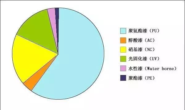 大漆加桐油怎么做面漆干的快又亮,桐油和水性清漆