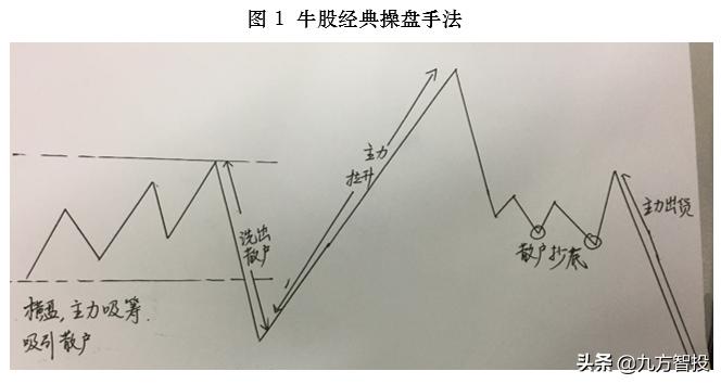 以岭药业高开低走巨量洗盘,股市复盘以岭