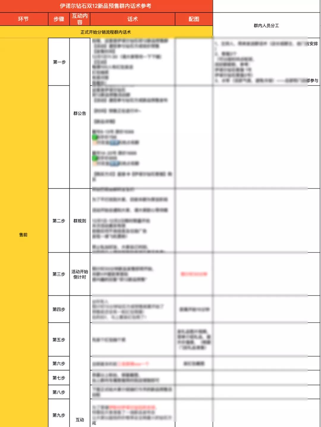 门店引流营销案例,实体店社群营销方案及裂变营销