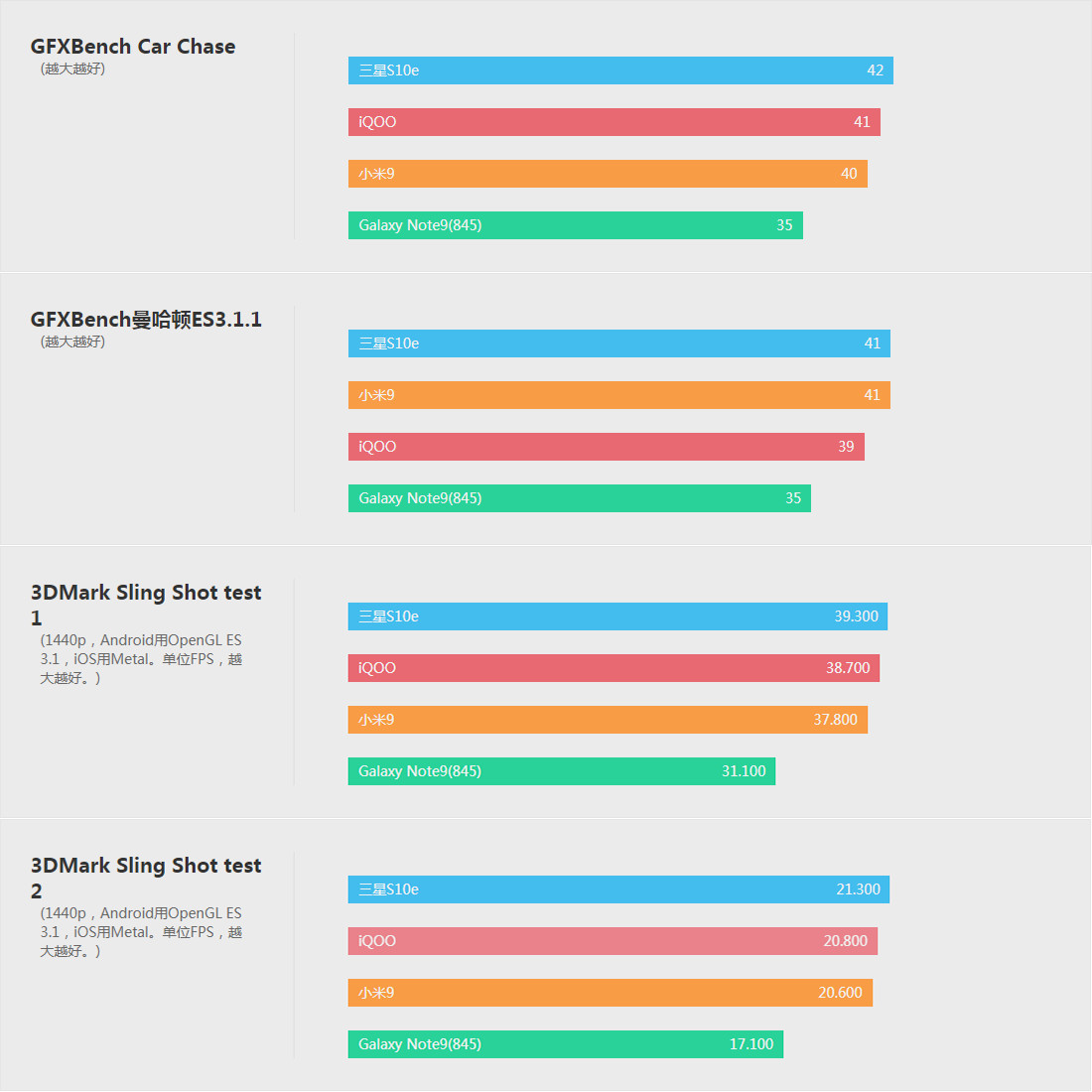 真小屏手机,三星s10e测评
