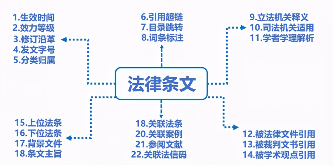 法信免费,法信是免费的吗