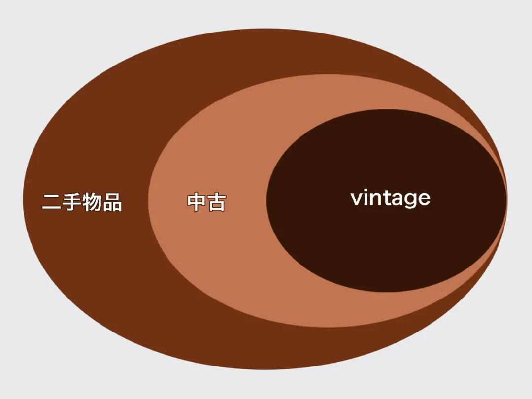 中古奇妙物语丨解码“中古”的基础扫盲QA