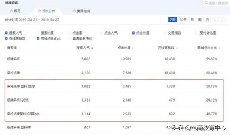 想自己创业做电商怎么做,想自己做电商需要先学做运营吗
