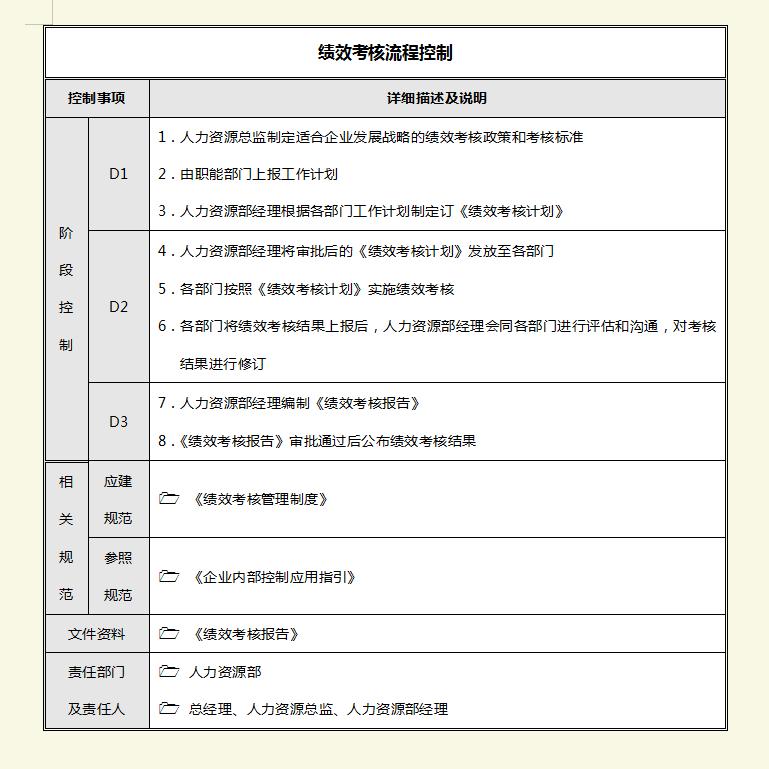 内部控制存在问题与解决对策,内部控制问题及解决方法