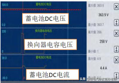 电动车出现ready开不动什么原因,电动车显示请检查动力系统