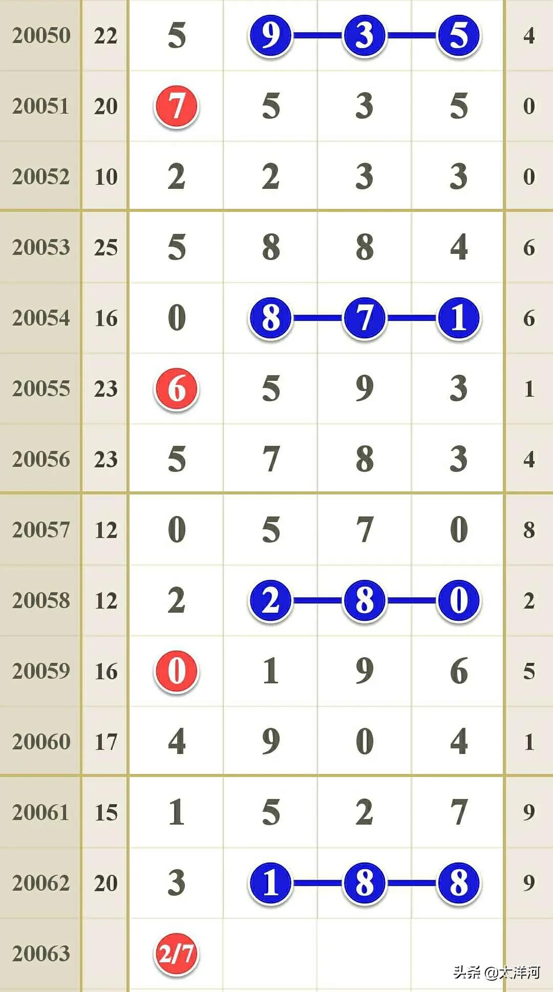排列五20063期大奖模式研究：凤凰台上凤凰游凤去台空江自流