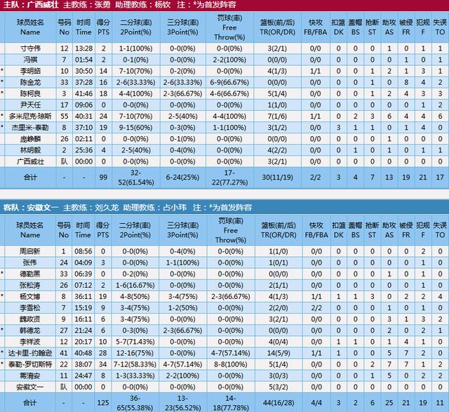 中国后卫过人风格,中国后卫教科书