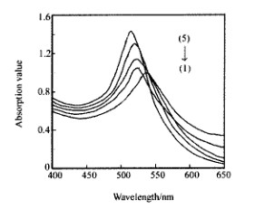 白话胶体金，第一话《烧金》