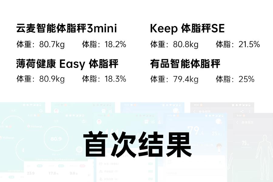 推荐一款比较准的体脂秤,推荐一款最精准的体脂秤