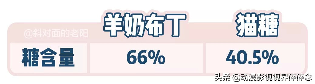 猫零食智商税10连，铲屎官的钱都是大风刮来的吗？