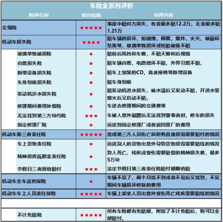 2020全家保险如何购买合理,个人怎么买保险最划算和最实用