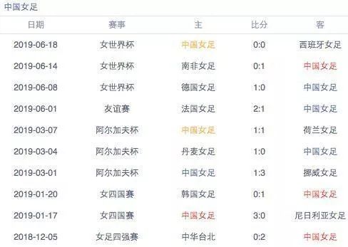 中国女足绘画最简单又漂亮,中国女足绘画高难度