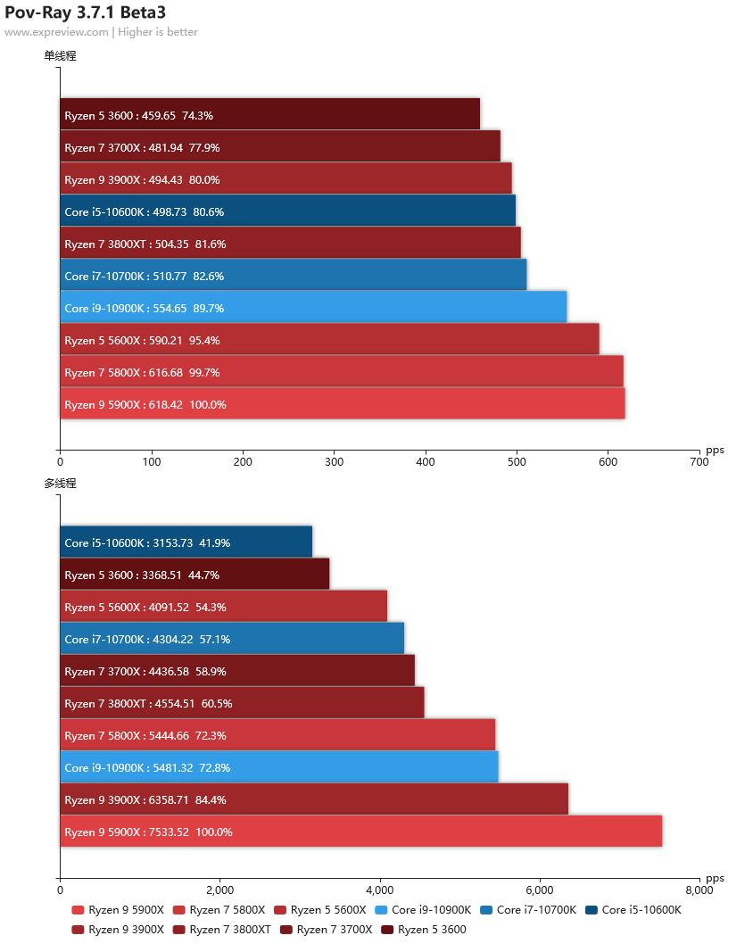 2020年最强核显cpu,笔记本cpu排行榜2021天梯图