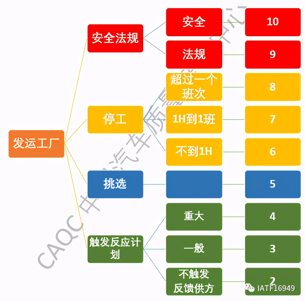 一分钟看懂评分公式,一分钟记住升调和降调