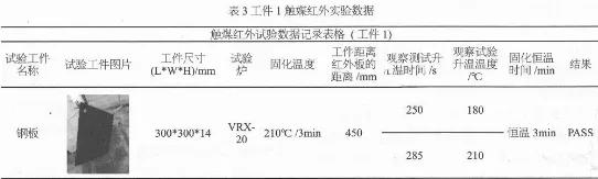 固化剂怎样快速固化,快速固化剂什么作用